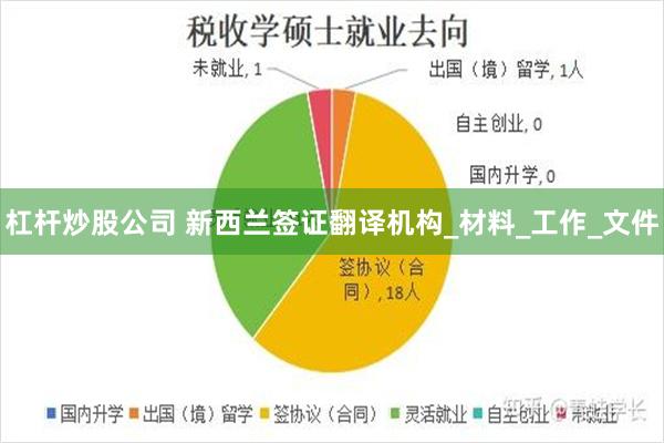 杠杆炒股公司 新西兰签证翻译机构_材料_工作_文件