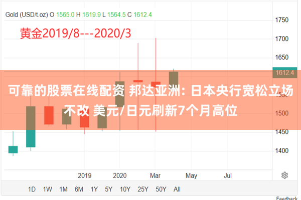 可靠的股票在线配资 邦达亚洲: 日本央行宽松立场不改 美元/日元刷新7个月高位