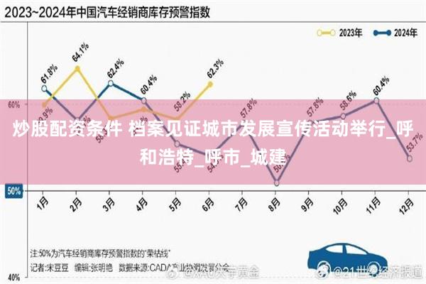 炒股配资条件 档案见证城市发展宣传活动举行_呼和浩特_呼市_城建