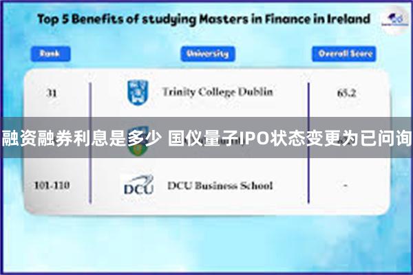融资融券利息是多少 国仪量子IPO状态变更为已问询