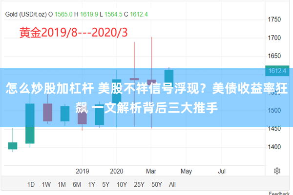 怎么炒股加杠杆 美股不祥信号浮现？美债收益率狂飙 一文解析背后三大推手